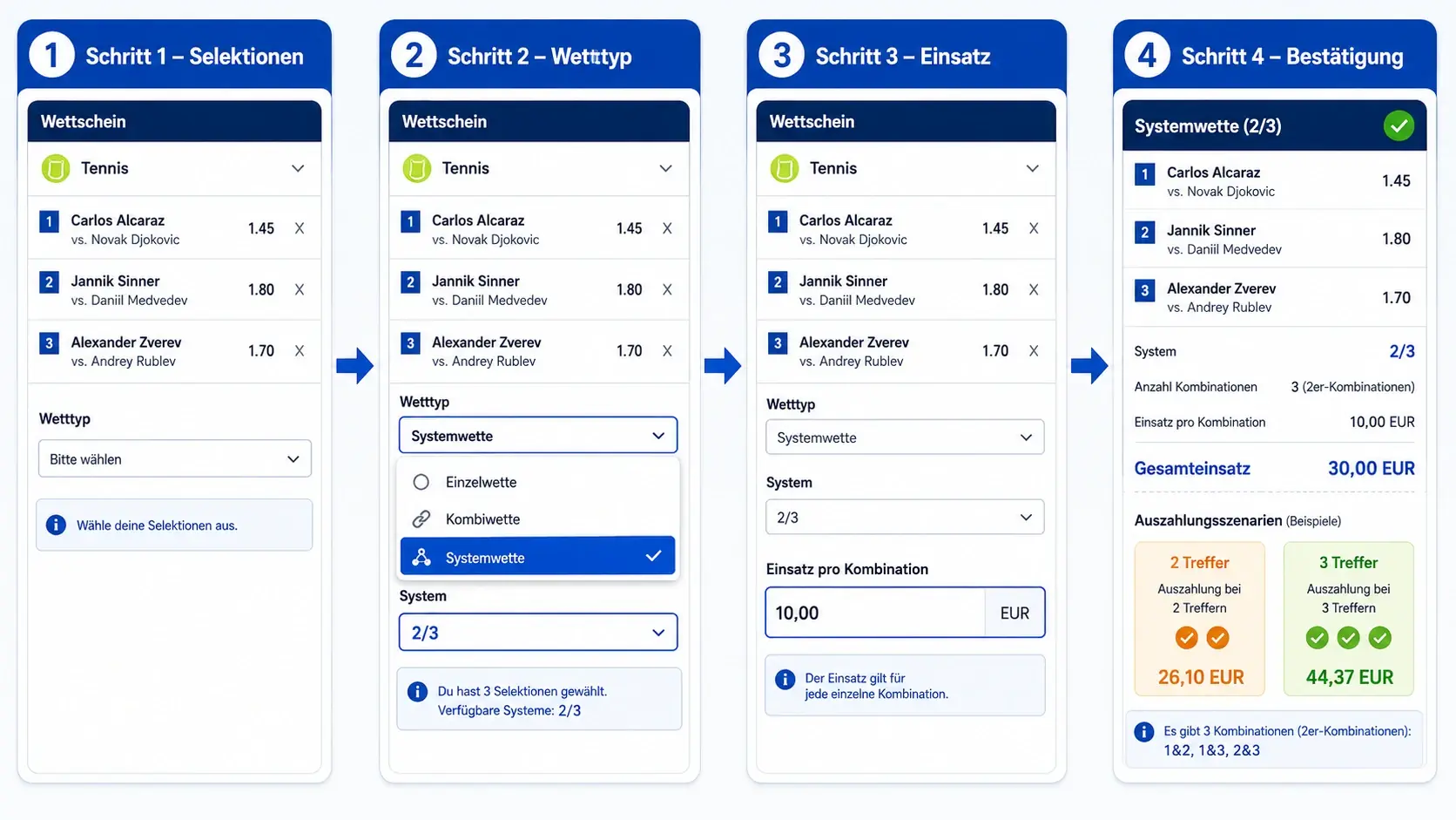 Schritt-für-Schritt-Anleitung System 2 aus 3 beim Buchmacher platzieren: Betslip-Interface für Systemwetten Tennis